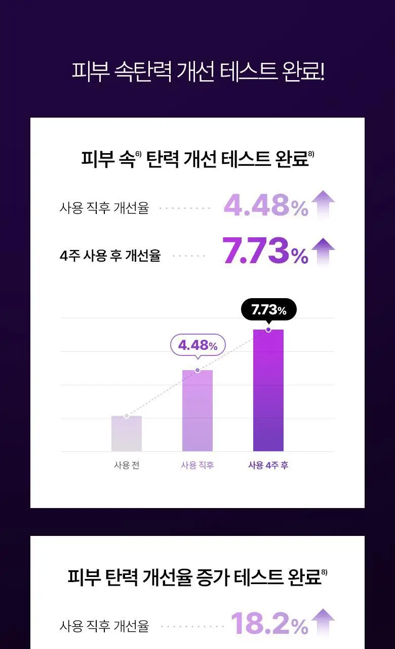 [기프트세트] 바이오힐보 프로바이오덤 3D 리프팅 스킨케어 3종 기획 (토너+에멀전+3D 리프팅 크림) 상세페이지 20